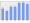 Evolucion de la populacion 1962-2008