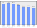 Миниатюра для версии от 00:21, 7 марта 2011