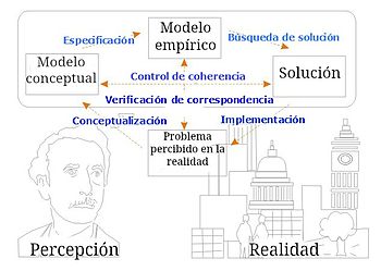 Resolución de problemes - Wikipedia