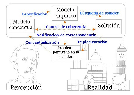 Resolución de problemes