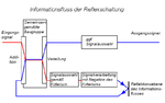 Vorschaubild für Reflexschaltung