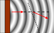 File:Refraction in a ripple tank.svg