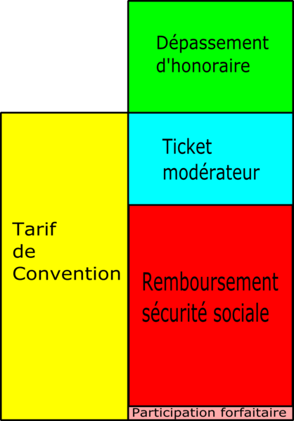 File:Remboursement sécu.png