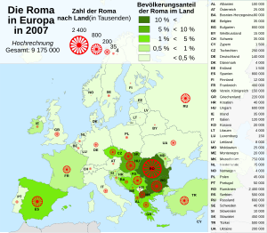 Romani