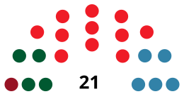 RondaC CouncilDiagram1983.svg