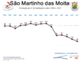 Miniatura da versão das 13h11min de 11 de dezembro de 2015