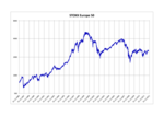 Thumbnail for STOXX Europe 50