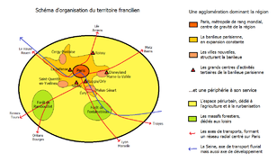 Schéma de l'Île-de-France.