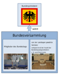 Vorschaubild für Liste der Mitglieder der 14. Bundesversammlung (Deutschland)