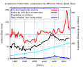 Thumbnail for version as of 22:12, 26 February 2012