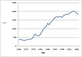 2011年7月21日 (木) 15:13時点における版のサムネイル