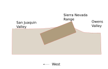 Schematic of Sierra Nevada fault block