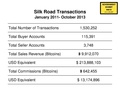 Silk Road sales D.pdf