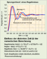 Vorschaubild der Version vom 00:20, 6. Jan. 2012