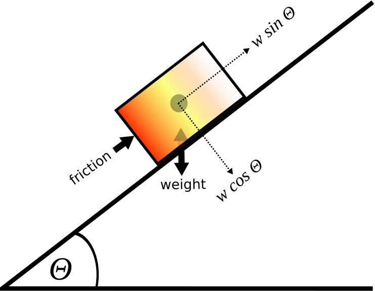 File:Slope grav.svg