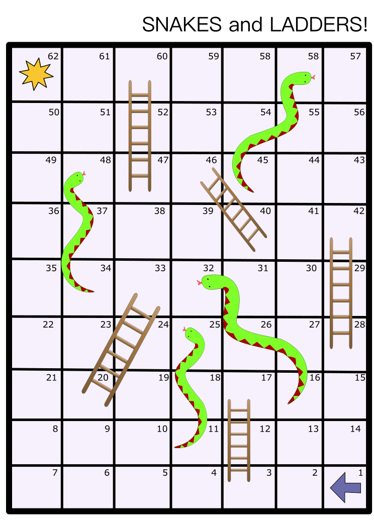 Snakes and ladders - Wikipedia