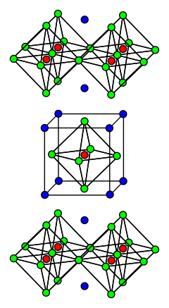 Sr 2 Ru O 4 Layered Perovskite Structure.svg