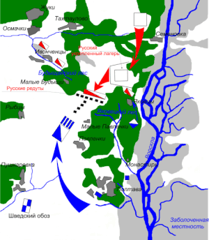 Battle Of Poltava