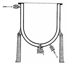 Apparecchiature incamiciate