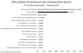 Vorschaubild der Version vom 16:27, 5. Nov. 2023