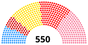 Thumbnail for 20th Parliament of Turkey