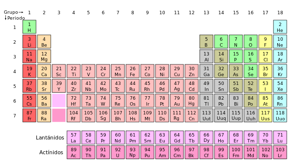 600px-Tabla_elementos.svg