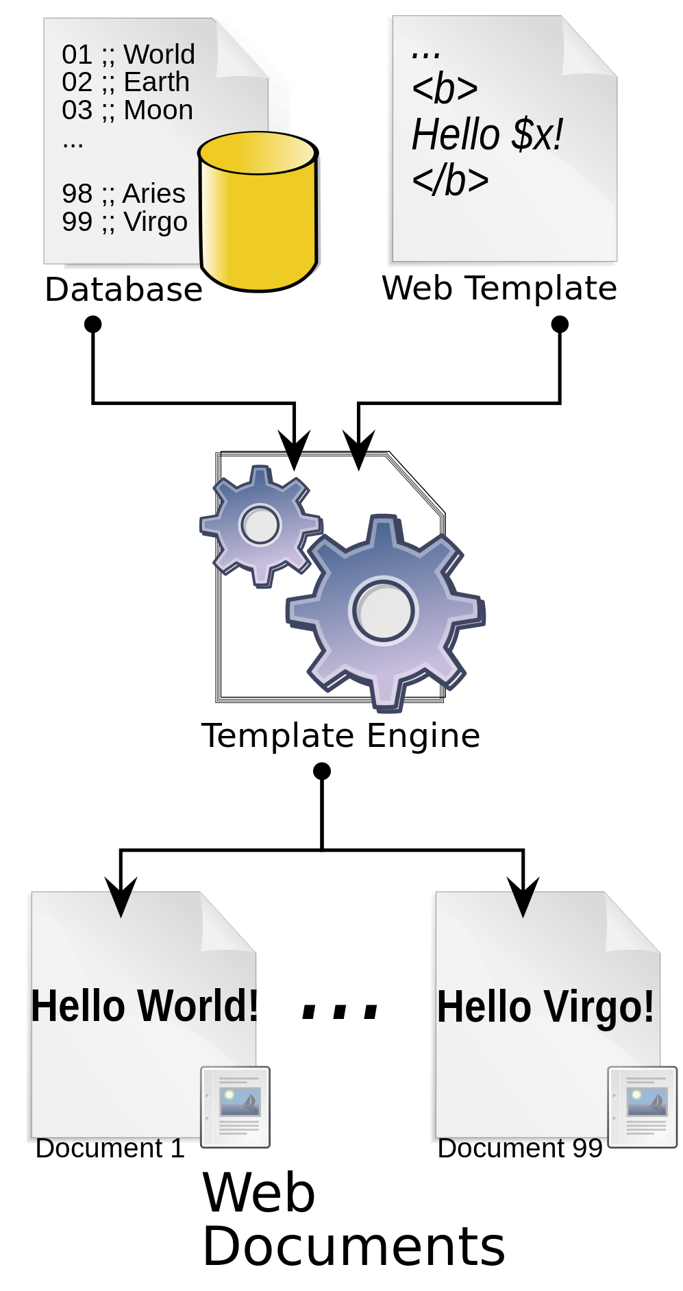 Web Template System-avatar