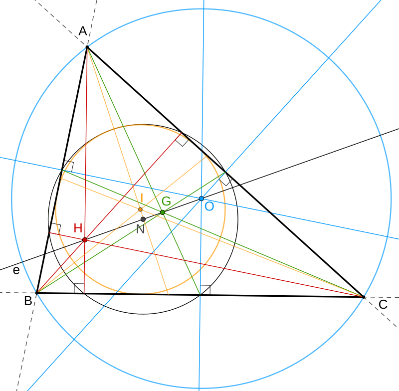 How to Construct the Circumcenter of a Triangle, Geometry