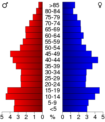 USA Franklin County, Mississippi age pyramid.svg