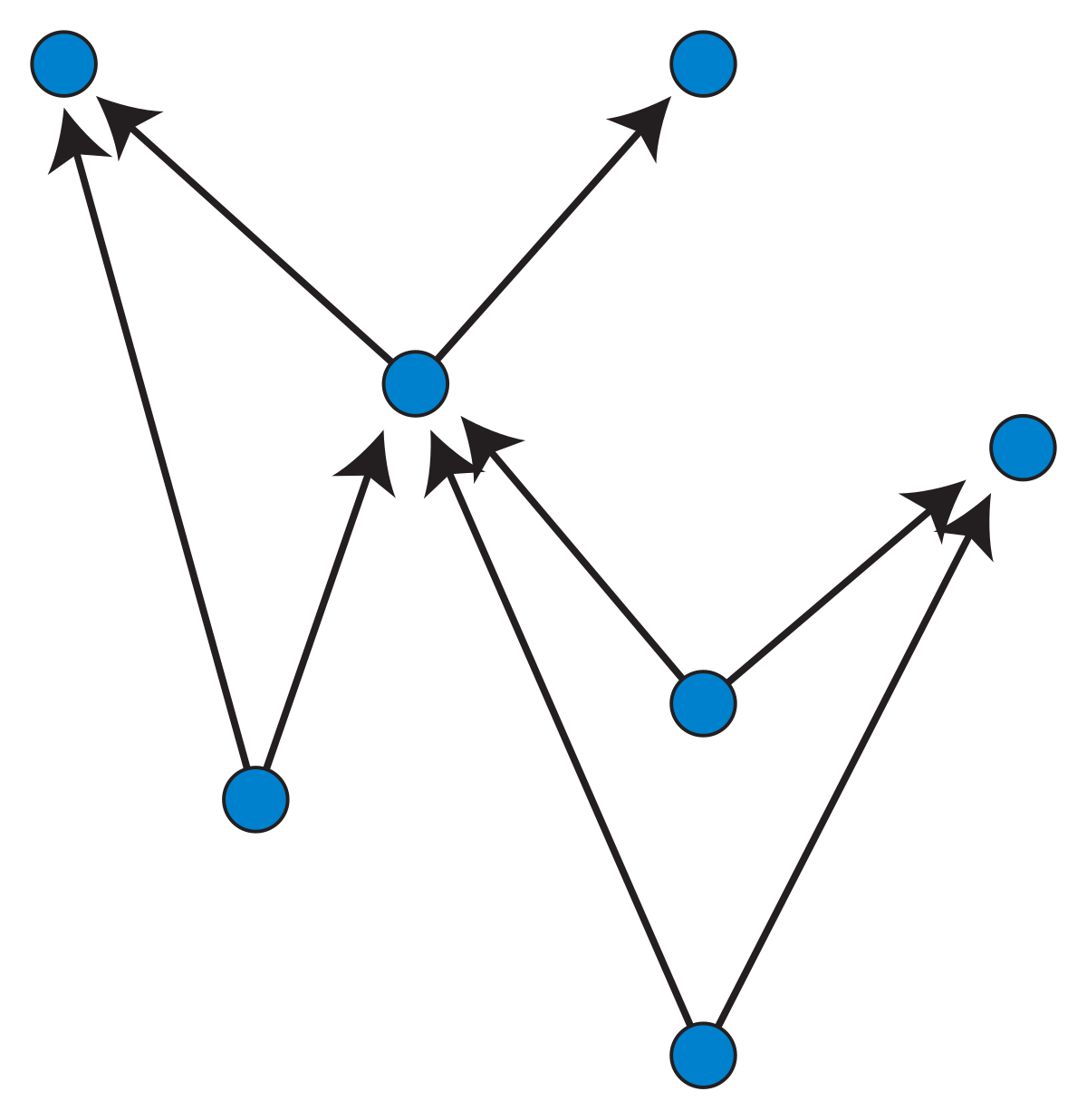 Graph drawing. Рисунок графа. Ориентированный треугольник графы. Плоское изображение графа.