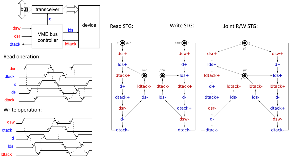 V-me - Wikipedia