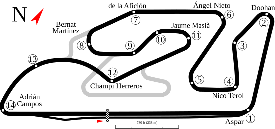 Valencia Circuit