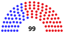 Assembly partisan composition
Democratic: 40 seats
Republican: 59 seats WI Assembly 2003.svg
