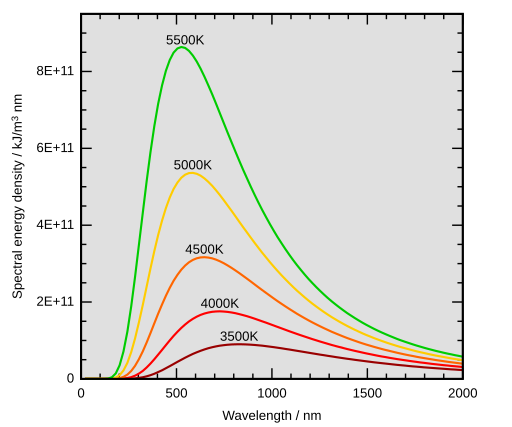 Wiens law