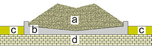 Condensatore Pozzo D'aria