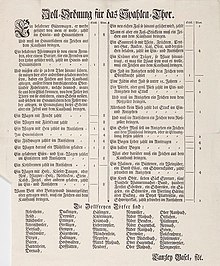 Customs list for the Spalentor, 1775. Collection of the Jewish Museum of Switzerland. Zoll Ordnung fur das Spalentor.jpg
