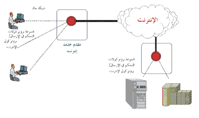 الشبكة أمان كيفية البحث