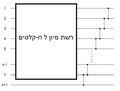 תמונה ממוזערת לגרסה מ־22:32, 14 במאי 2018