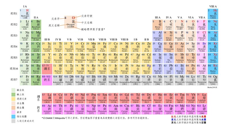 File:化學元素週期表繁體中文版2391.pdf