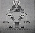 2022년 12월 26일 (월) 04:57 판의 섬네일