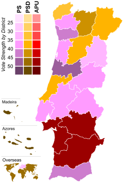 Elecciones parlamentarias de Portugal de 1983