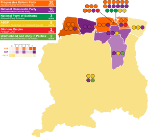 2020 Surinamese general election - Results.svg