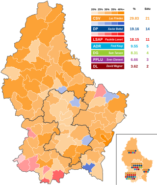 <span class="mw-page-title-main">2023 Luxembourg general election</span>