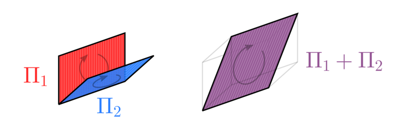 File:2vectoraddition.png