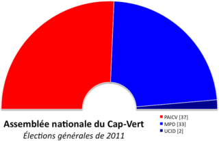 2011 Cape Verdean parliamentary election election