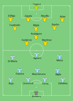 Line up Argentina against Colombia