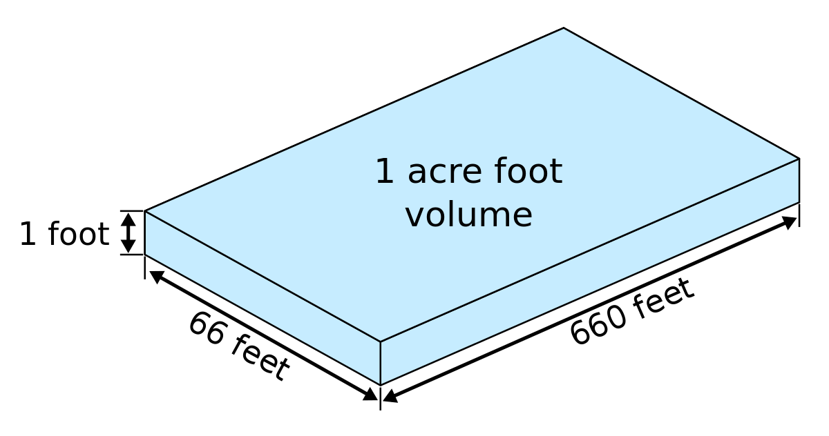 Acre-foot - Wikipedia
