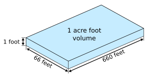 Acre foot.svg