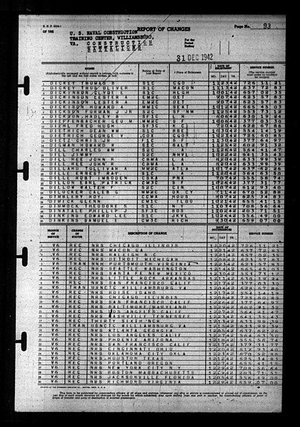 File:Administration and Disestablishment Unit Camp Peary, Williamsburg, VA. 1-31-43 to 2-26-43 - DPLA - 0e15cd5709611cb43308181b87df51ea (page 137).jpg