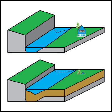 Dépôt (géologie)